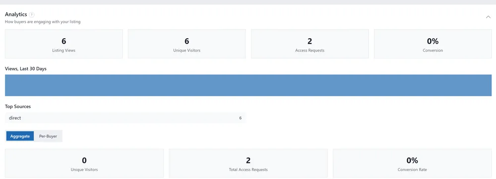 Buyer engagement analytics tiles